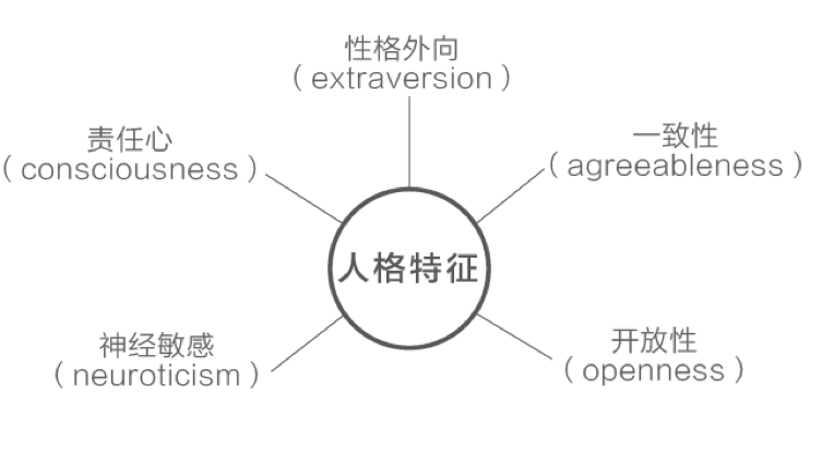第40问:考完试,还要不要学英语?